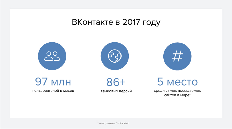 Специфика рекламы во ВКонтакте и ее настройки